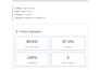 build power bi dashboards and automate data pipelines